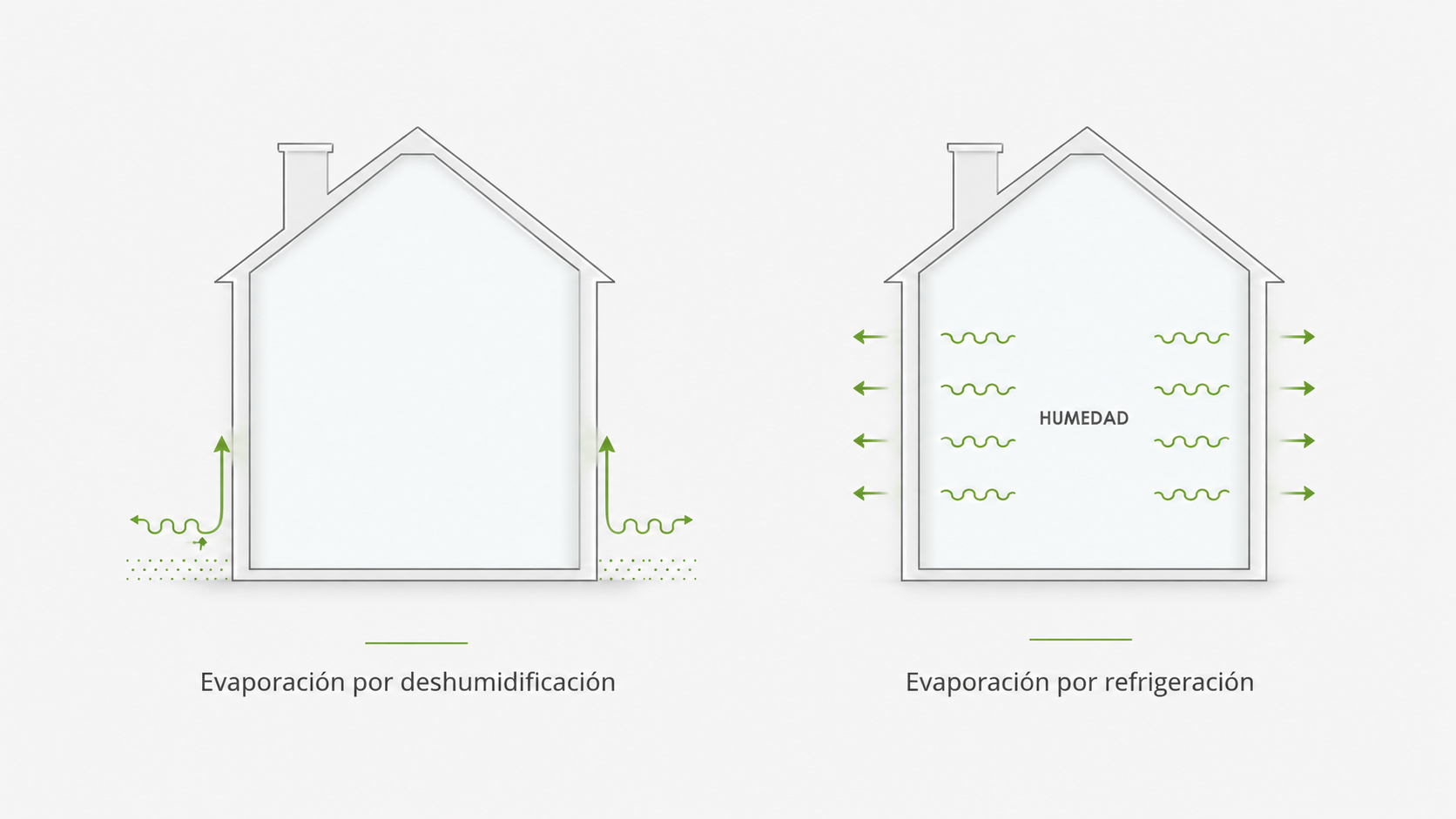 sistema antihumedades